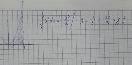Вычислить площадь фигуры ограниченной заданными линиями у=х^2; х=1; х=3; у=0