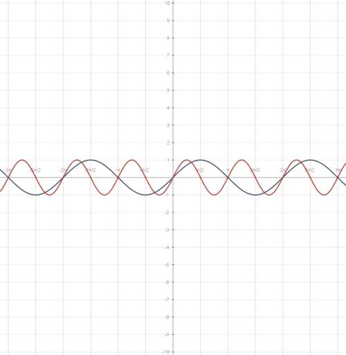 Построить график только фото сделайте качественное. y=1/2sin x-1 y=sin2x y= sin(x-п/3)