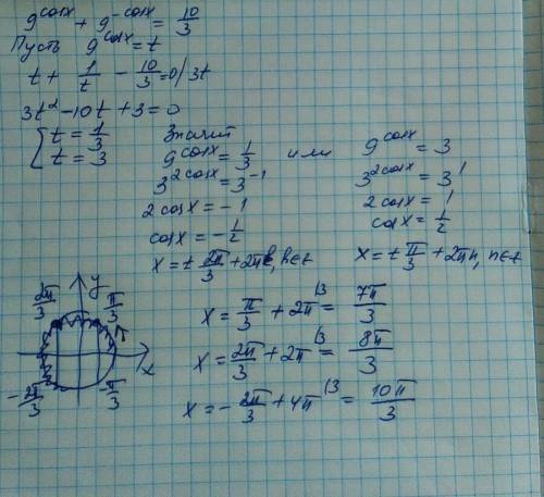 Решить уравнение, указать корни принадлежащие отрезку [2π; 7π/2] [tex]9^{cosx} + 9^{-cosx} = \frac{1
