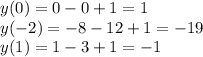 \displaystyle y(0)=0-0+1=1\\y(-2)=-8-12+1=-19\\y(1)=1-3+1=-1


