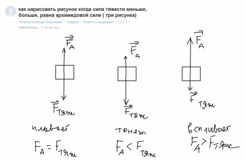 Как нарисовать рисунок когда сила тяжести меньше, больше, равна архимедовой силе ( три рисунка)