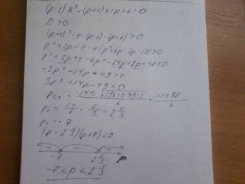 (p-2)x^2+(p+1)x+p+6=0 при каких p имеет два различных корня