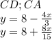 CD;CA\\
 y=8-\frac{4x}{3}\\
 y=8+\frac{8x}{15}