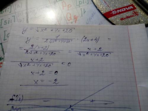 Найдите точку минимума функции y=√(x^2+4x+20)