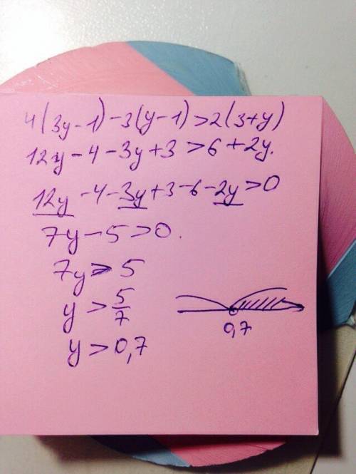 4(3y-1)-3(y-1)> 2(3+y) решите неравенство