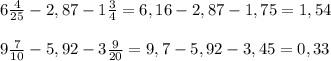 6 \frac{4}{25} -2,87-1 \frac{3}{4}=6,16-2,87-1,75=1,54 \\ \\ 
9 \frac{7}{10}-5,92-3 \frac{9}{20}=9,7-5,92-3,45= 0,33