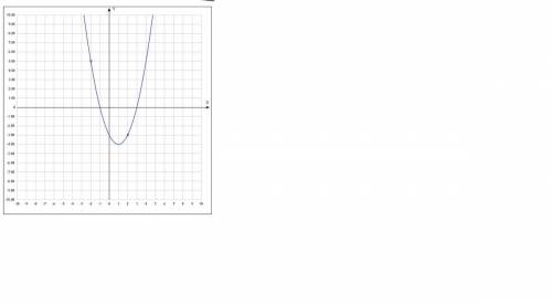 63 . постройте график функции y=(х^2-x-6)*(x^2-x-2) / х^2-4; при каких значениях m прямая y=m имеет