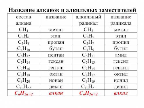 Изменение суффикса < < -ан> > на < < -ил> >