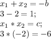 x_1+x_2=-b \\ 
3-2=1;
 \\ x_1*x_2=c; \\ 3*(-2)=-6