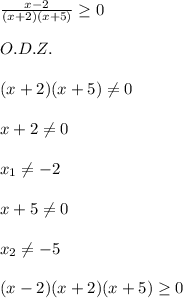 \\\frac{x-2}{(x+2)(x+5)} \geq 0\\
\\O.D.Z.\\
\\(x+2)(x+5) \neq 0\\
\\x+2 \neq 0\\
\\x_1 \neq -2\\
\\x+5 \neq 0\\
\\x_2 \neq -5\\
\\(x-2)(x+2)(x+5) \geq 0\\