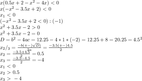 x(0.5x+2-x^2-4x)\ \textless \ 0 \\ x(-x^2-3.5x+2)\ \textless \ 0 \\ x_1\ \textless \ 0 \\ 
(-x^2-3.5x+2\ \textless \ 0):(-1) \\ x^2+3.5x-2\ \textgreater \ 0 \\ x^2+3.5x-2=0 \\ 
D=b^2-4ac=12.25-4*1*(-2)=12.25+8=20.25=4.5^2 \\ 
x_2/_3= \frac{-b(+-) \sqrt{D} )}{2a}= \frac{-3.5(+-)4.5}{2} \\ x_2= \frac{-3.5+4.5}{2}=0.5 \\ 
x_3= \frac{-3.5-4.5}{2}=-4 \\ x_1\ \textless \ 0 \\ x_2\ \textgreater \ 0.5 \\ x_3\ \textgreater \ -4