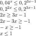 0,04^{x} \leq 0,2^{3x-1} \\ 
0,2^{2x} \leq 0,2^{3x-1} \\ 
2x \geq 3x-1 \\ 
2x-3x \geq -1 \\ 
-x \geq -1 \\ 
x \leq 1