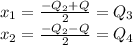 x_{1} = \frac{ - Q_{2}+ Q}{2} = Q_{3}\\
 x_{2} = \frac{ - Q_{2}-Q}{2} = Q_{4}