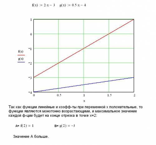 Пусть а- наибольшее значение линейной функции у=2х-3 на отрезке (0; 2), а в- наибольшее значение лин