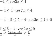 -1
 \leq cos2x \leq 1 \\ \\ -4 \leq 4\cdot cos2x \leq 4 \\ \\ -4+5 \leq 
5+4\cdot cos2x \leq 4+5 \\ \\1 \leq 5+4\cdot cos2x \leq 9 \\ 
\frac{1}{4} \leq \frac{5+ 4\cdot cos2x}{4} \leq \frac{9}{4}