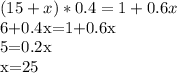 \displaystyle (15+x)*0.4=1+0.6x

6+0.4x=1+0.6x

5=0.2x

x=25