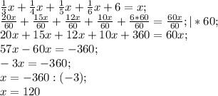 \frac{1}{3}x + \frac{1}{4}x + \frac{1}{5}x + \frac{1}{6}x +6=x; \\
 \frac{20x}{60} + \frac{15x}{60} + \frac{12x}{60} + \frac{10x}{60} + \frac{6*60}{60} = \frac{60x}{60} ; |*60; \\
20x+15x+12x+10x+360=60x; \\
57x-60x=-360; \\
-3x=-360; \\
x=-360:(-3); \\
x=120
