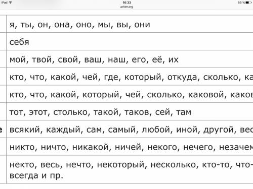 Словарный диктант 30 местоимения язык