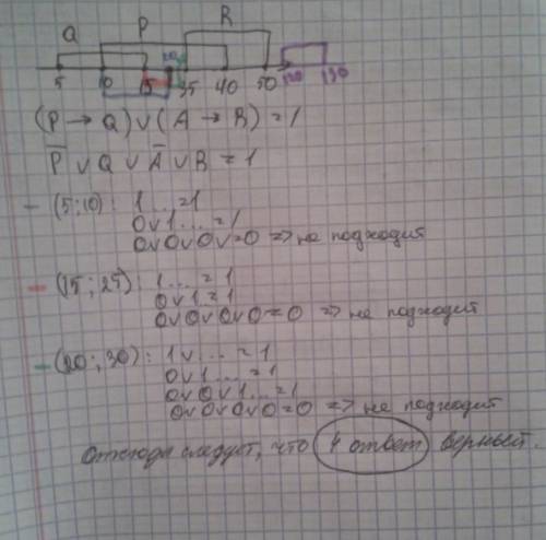 На числовой прямой даны три отрезка: p = [10, 40], q = [5, 15] и r=[35,50]. выберите такой отрезок a