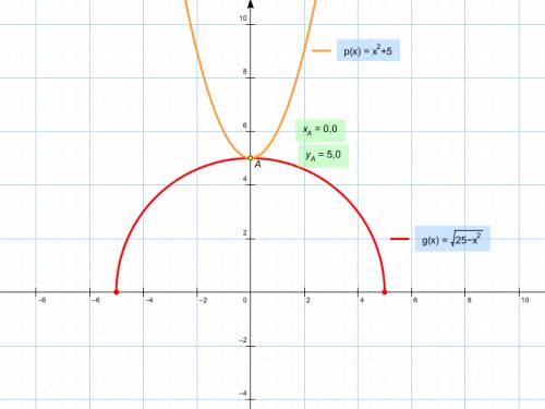 Определите, сколько решений имеет система уравнений x^2 +y^2=25 x^2-y=-5