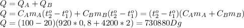 Q=Q_A+Q_B\\
Q=C_Am_A(t_2^o-t_1^o)+C_Bm_B(t_2^o-t_1^o)=(t_2^o-t_1^o)(C_Am_A+C_Bm_B)\\
Q=(100-20)(920*0,8+4200*2)=730880Dg