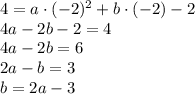 4=a\cdot(-2)^2+b\cdot(-2)-2
\\\
4a-2b-2=4
\\\
4a-2b=6
\\\
2a-b=3
\\\
b=2a-3
