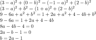 (3-a)^2+(0-b)^2= (-1-a)^2+(2-b)^2
\\\
(3-a)^2+b^2= (1+a)^2+(2-b)^2
\\\
9-6a+a^2+b^2=1+2a+a^2+4-4b+b^2
\\\
9-6a=1+2a+4-4b
\\\
8a-4b-4=0
\\\
2a-b-1=0 \\\ b=2a-1
