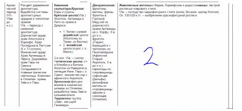 Таблица художественная культура древней греции