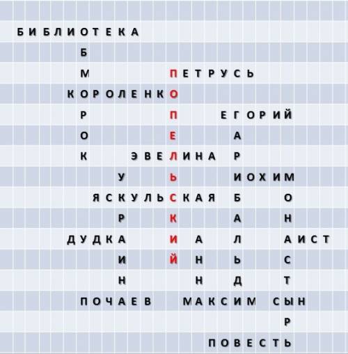 Вопросы для кроссворда слепой музыкант