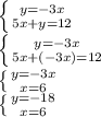 \left \{ {{y=-3x} \atop {5x+y = 12}} \right. 

 \left \{ {{y=-3x} \atop {5x+(-3x) = 12}} \right. 

 \left \{ {{y=-3x} \atop {x=6}} \right. 

 \left \{ {{y=-18} \atop {x=6}} \right.