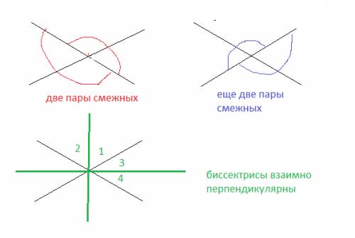 Определитель какой угол образует бисектрисс четырёх углов получаются при пересечении двух прямых