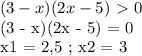 (3-x)(2x-5) \ \textgreater \ 0

(3 - x)(2x - 5) = 0

x1 = 2,5 ; x2 = 3

