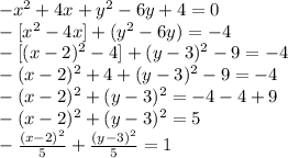-x^2+4x+y^2-6y+4=0\\
-[x^2-4x]+(y^2-6y)=-4\\
-[(x-2)^2-4]+(y-3)^2-9=-4\\
-(x-2)^2+4+(y-3)^2-9=-4\\
-(x-2)^2+(y-3)^2=-4-4+9\\
-(x-2)^2+(y-3)^2=5\\
-\frac{(x-2)^2}{5}+\frac{(y-3)^2}{5}=1