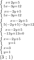 \left \{ {{x+2y=5} \atop {5x-3y=12}} \right. 

 \left \{ {{x=-2y+5} \atop {5x-3y=12}} \right. 

 \left \{ {{x=-2y+5} \atop {5(-2y+5) - 3y = 12}} \right. 

 \left \{ {{x=-2y+5} \atop {-13y + 13 = 0}} \right. 

 \left \{ {{x=-2y+5} \atop {y=1}} \right. 

 \left \{ {{x=3} \atop {y=1}} \right. 

(3 ; 1)