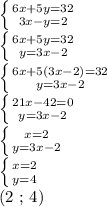 \left \{ {{6x+5y=32} \atop {3x-y=2}} \right. 

 \left \{ {{6x+5y=32} \atop {y=3x-2}} \right. 

 \left \{ {{6x + 5(3x-2)=32} \atop {y=3x-2}} \right. 

 \left \{ {{21x-42 = 0} \atop {y=3x-2}} \right. 

 \left \{ {{x=2} \atop {y=3x-2}} \right. 

 \left \{ {{x=2} \atop {y=4}} \right. 

(2 ; 4)
