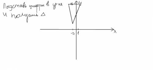 Найдите площадь фигуры,ограниченной линиями: y=16,y=|x-1|+|3x+9| ответы: 1)50 2)52 3)32 4)20 нужно р