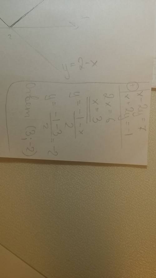 Решите систему уравнений x-2y=7 x+2y=-1