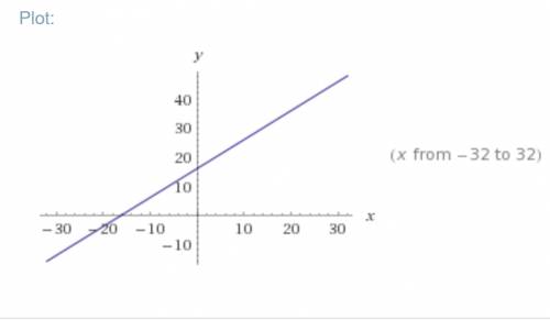 Как делать прямую если у нас написано так y=x+16