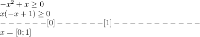 -x^2+x \geq 0 \\
x(-x+1) \geq 0 \\
------[0]------[1]----------- \\ x = [0;1]