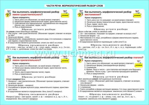Сделать морфологический разбор по двору с падежем