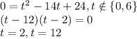 0 = t^{2} - 14t + 24, t \notin \{0, 6\} \\
(t-12)(t-2) = 0 \\
t = 2, t = 12