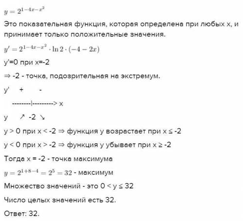 Найдите число целых значений функции y=2^(1-4x-x^2)