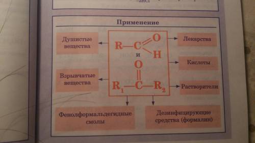 Составьте схему или таблицу применения альдегидов и их