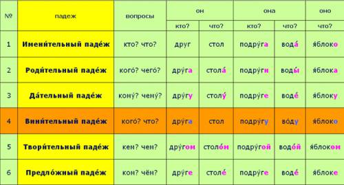 Как будет стоять в винительном падеже предложение западная сторона