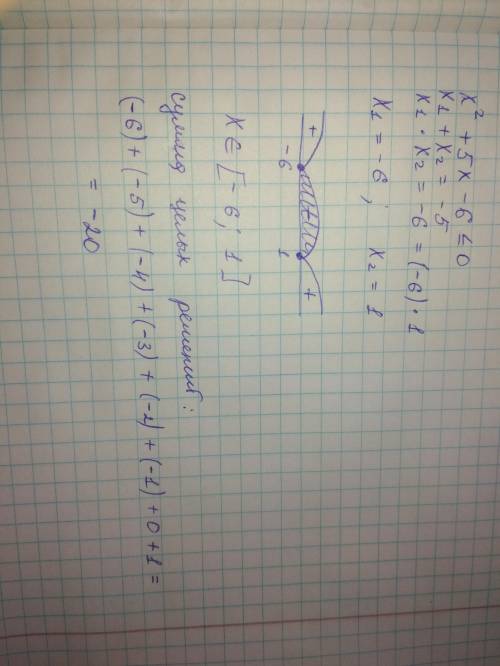 Найдите сумму целых решений неравенства x2 +5x-6< =0