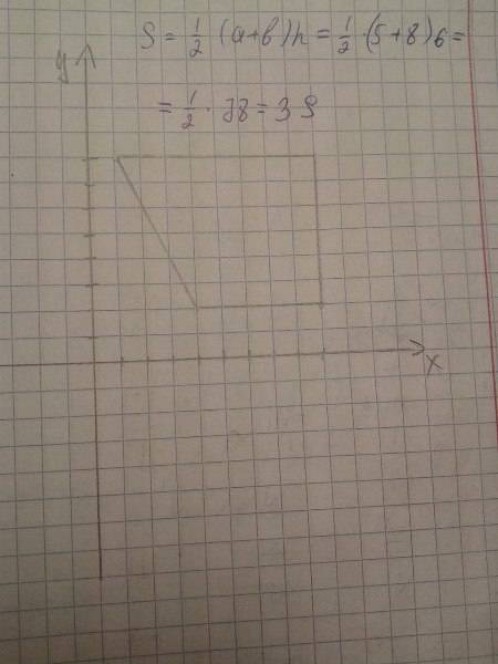 Найдите площадь трапеции, вершины которого имеют координаты (4; 2) (9; 2) (9; 8) (1; 8)