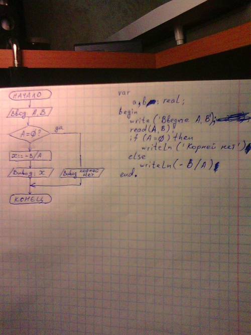 Написать блок-схему и программу линейного уравнения ax+b= 0