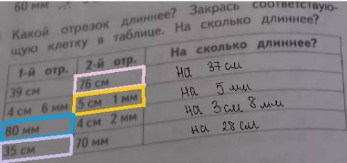 Какой отрезок длиннее? закрась соответствующую клетку в таблице. на сколько длиннее? 1) 39 см - 76 с