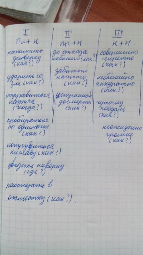1. спишите, распределяя словосочетания на три группы: гл+наречие.; прил+наречие.; наречие+наречие. п
