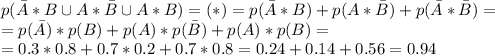 p(\bar A*B \cup A*\bar B\cup A*B) = (*) = p(\bar A*B) + p(A*\bar B) + p(\bar A*\bar B)=\\
=p(\bar A)*p(B) + p(A)*p(\bar B)+ p(A) * p(B)= \\
=0.3*0.8+0.7*0.2+0.7*0.8=0.24+0.14+0.56=0.94